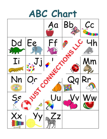 ABC Chart